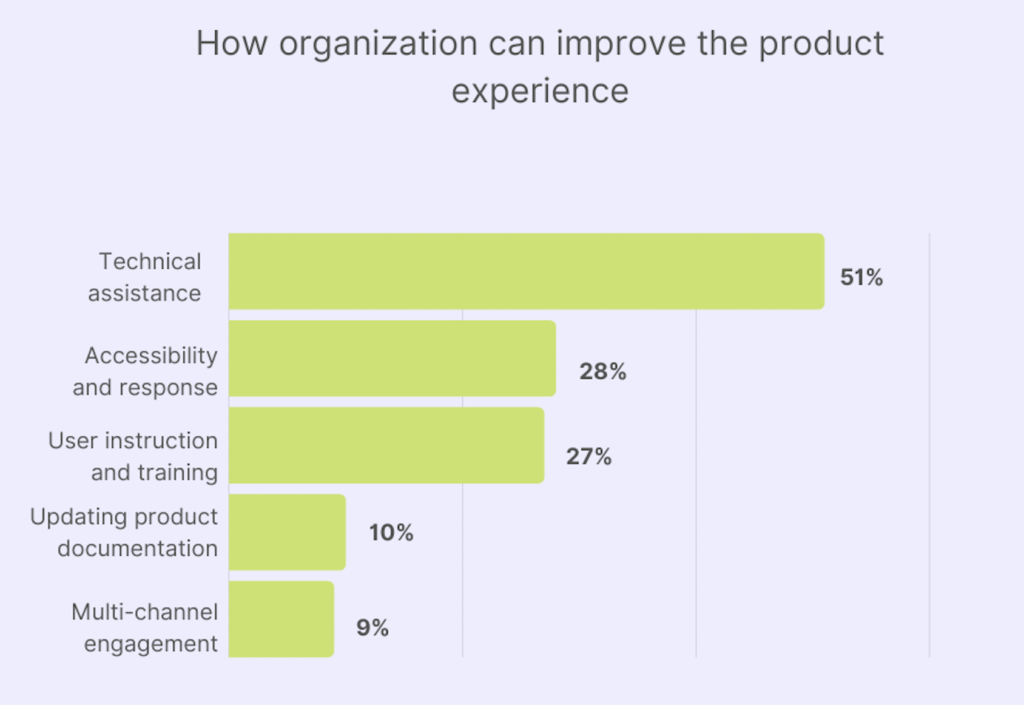 How organisation can improve the product experience
