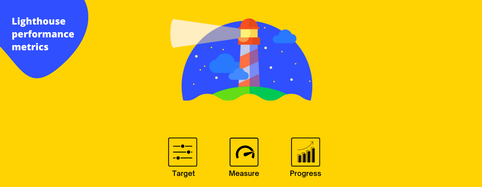 Lighthouse performance metrics visualization