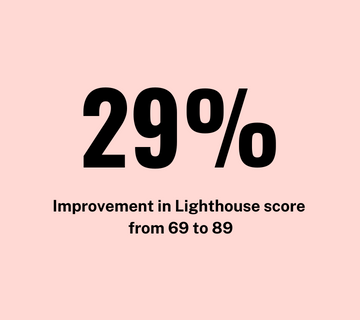 Lighthouse performance percentage data improvement
