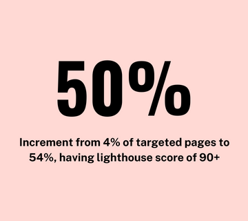 Lighthouse performance increment in percentage of total pages